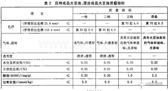 食用油等級是怎樣分的？一級油是最好的嗎？(圖1)